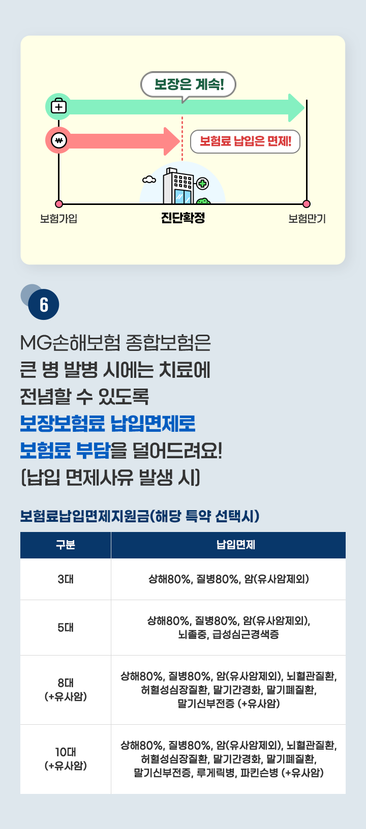 하단내용 참조