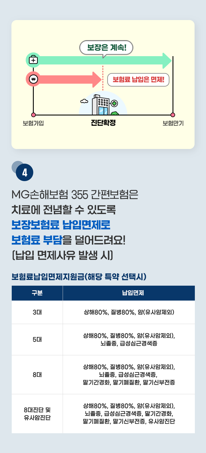하단내용 참조