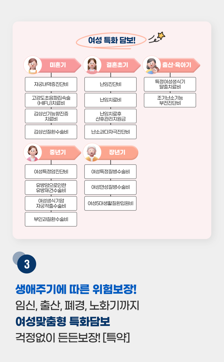 하단내용 참조